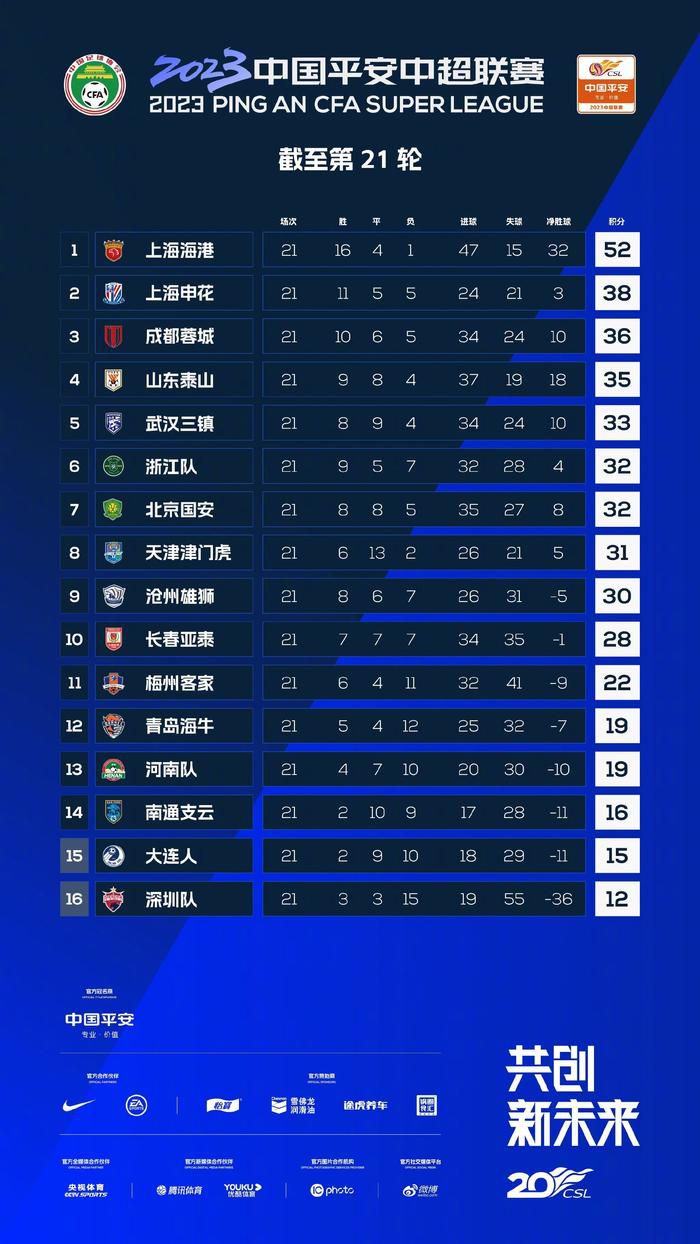 记者：津门虎基本确定了第3名外援 不过走合同、办手续需时间据记者顾颖报道，津门虎队已经基本确定了第3名外援。